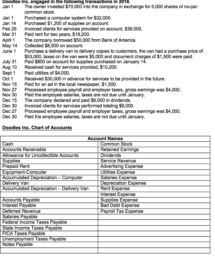 Solved Instructions 1. Prepare journal entries to record