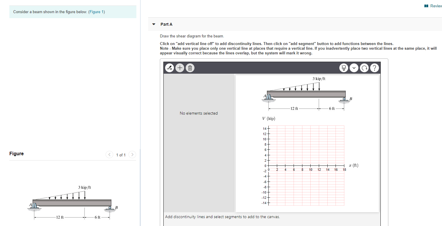 Solved Reviev Consider a beam shown in the figure below. | Chegg.com