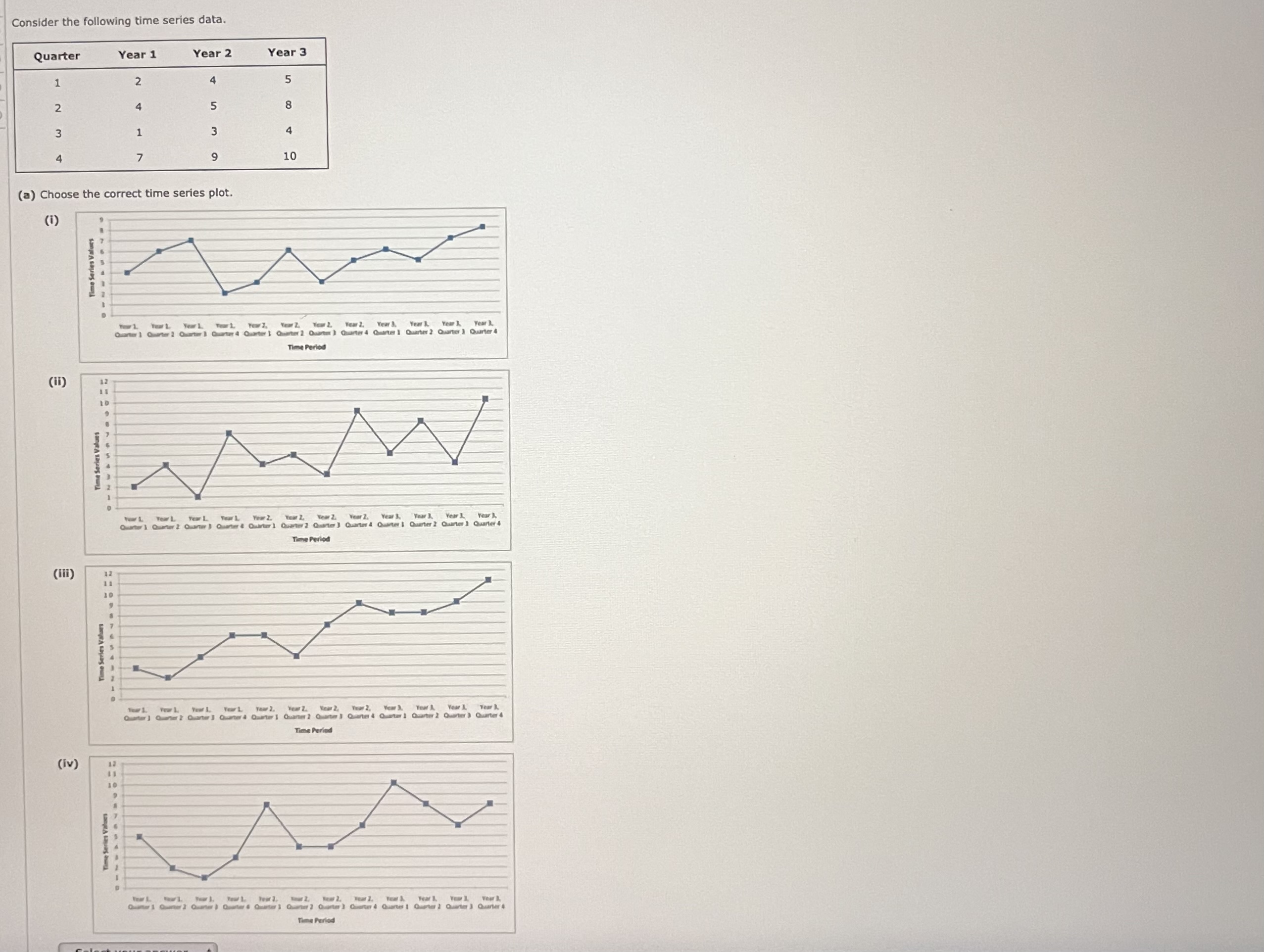 Solved Consider the following time series data. (a) Choose | Chegg.com