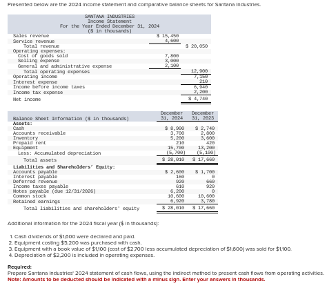 Solved Presented below are the 2024 Income statement and | Chegg.com