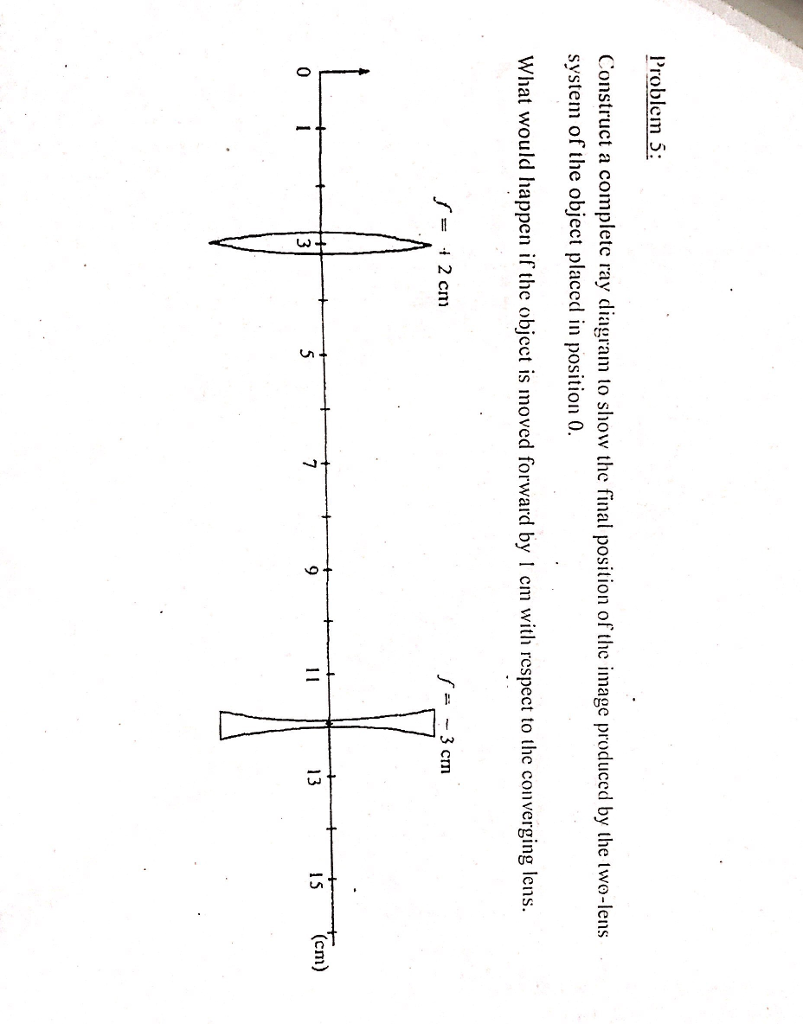 Solved Problem 5: Construct a complete ray diagram to show | Chegg.com