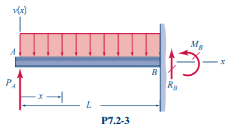 Solved Prob. 7.2-3. For the cantilever beam shown in Fig. | Chegg.com