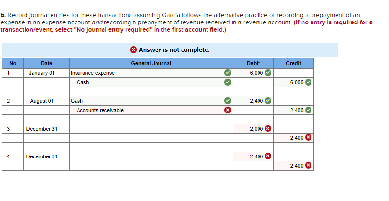 Solved b. Record Journal entries for these transactions | Chegg.com