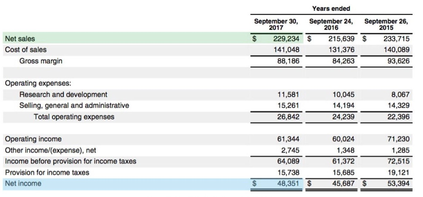 What is the internal rate of return (IRR) and | Chegg.com