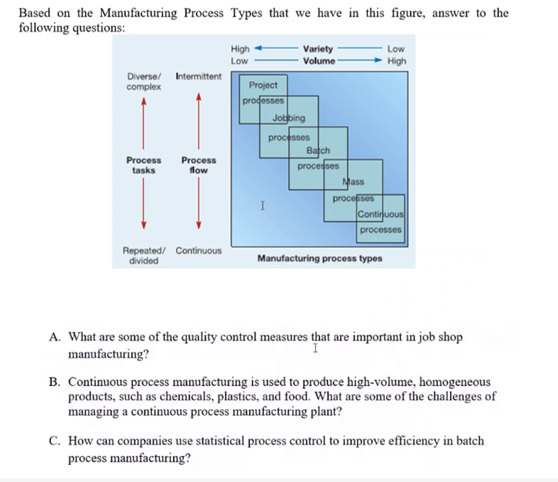 Solved Based on the Manufacturing Process Types that we have | Chegg.com