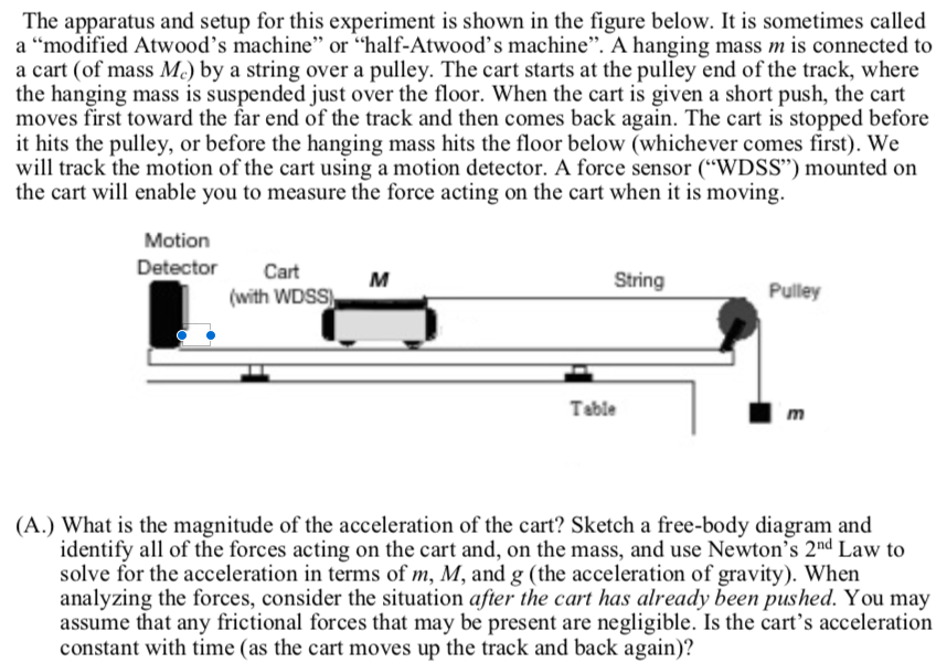 Solved The apparatus and setup for this experiment is shown