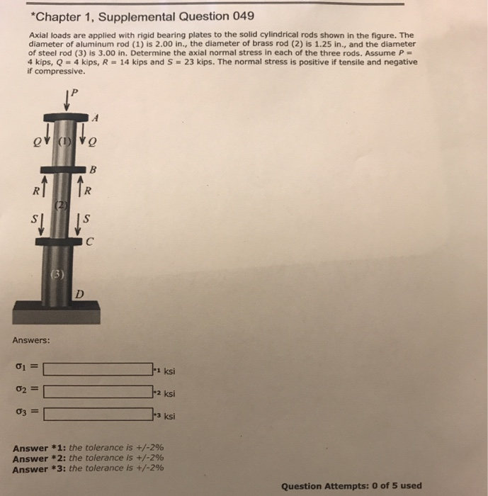 Solved Chapter 1, Supplemental Question 049 Axial Loads Are | Chegg.com