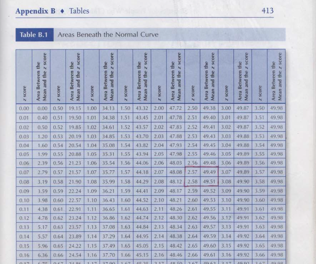 Solved When Using Table B.1 In Your Text To Determine The | Chegg.com