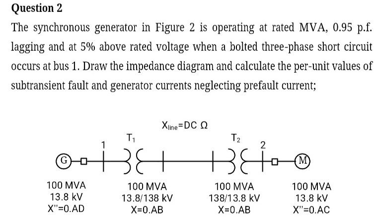 Solved The synchronous generator in Figure is operating at