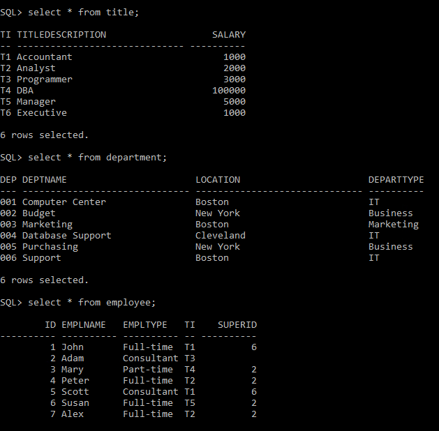 List the names of each employee with their | Chegg.com