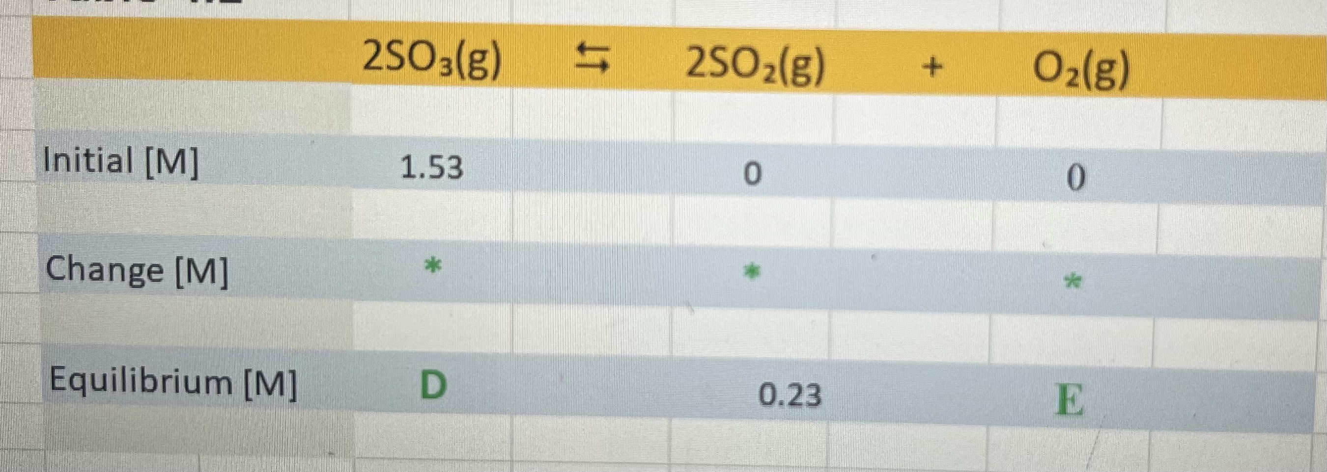 Copy/paste from these units: ∘C M−2 MM−1 kJ/molM⋅J−2 | Chegg.com