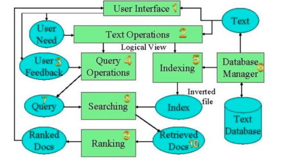 solved-describe-briefly-the-main-components-from-1-to-10-of-chegg