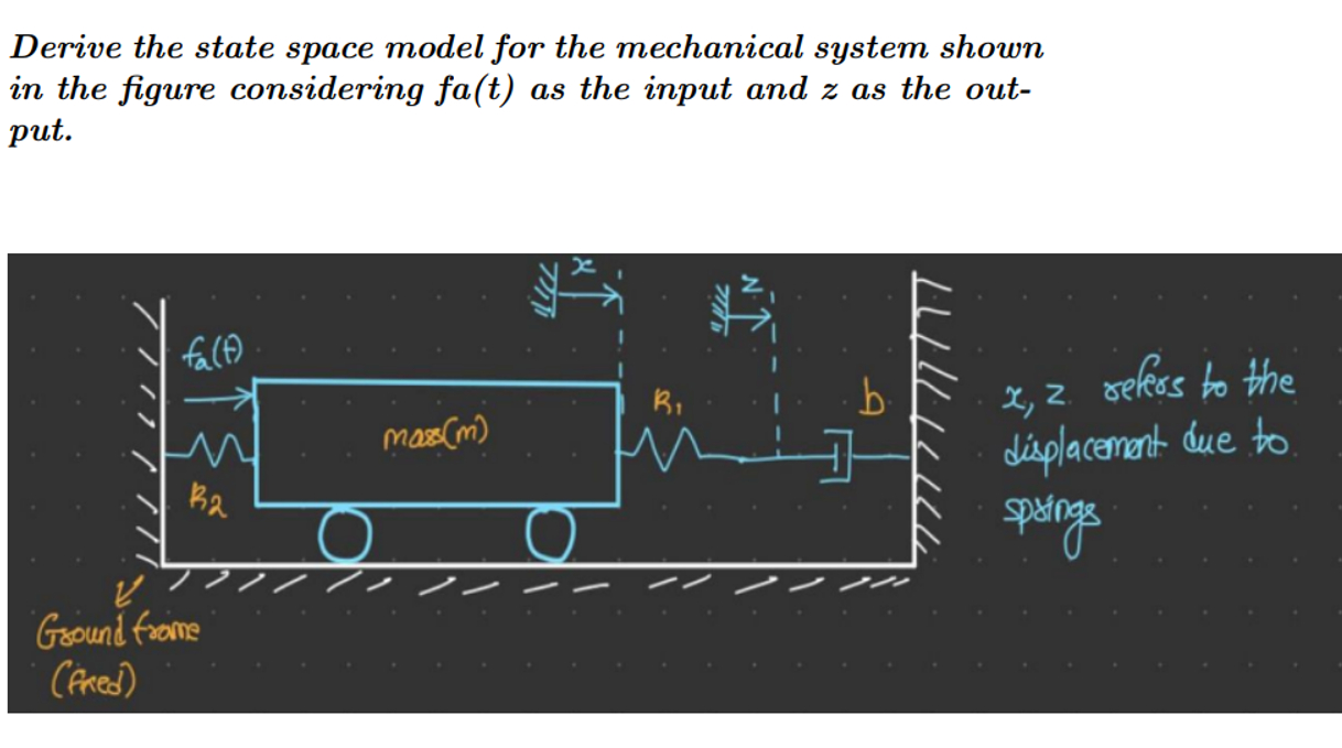 Solved Derive the state space model for the mechanical | Chegg.com