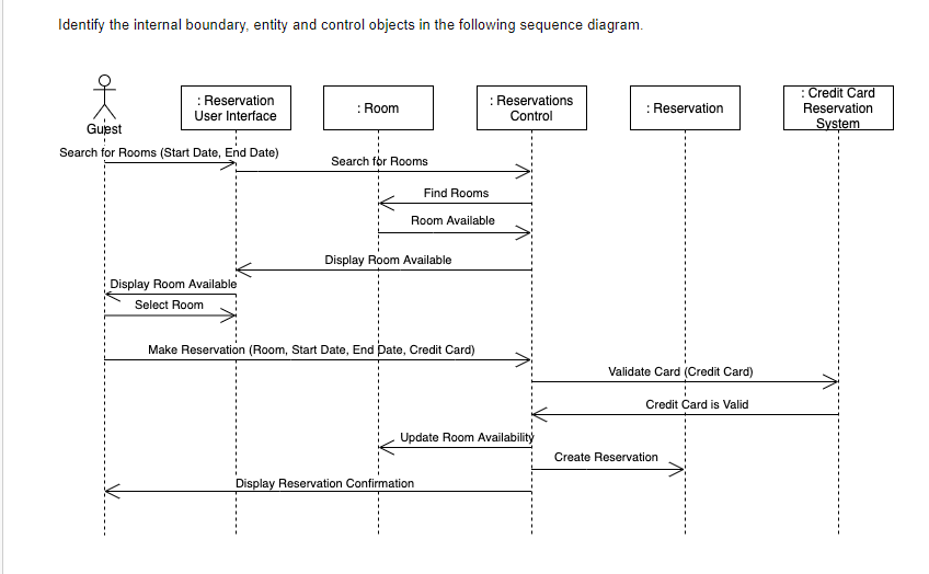 Sequence Diagram Entity Boundary Control Free Online Robustn