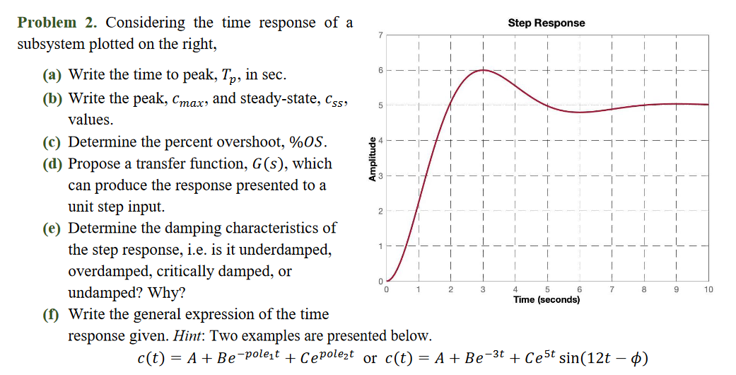 Solved by an EXPERT Problem 2. ﻿Considering the time response | Chegg.com