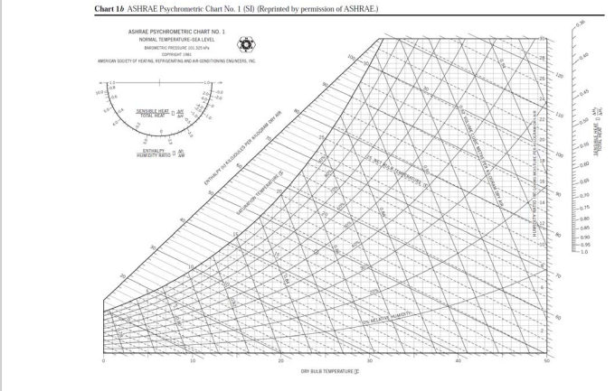 Solved Airstream enters a cooling coil at a rate of 1.95 | Chegg.com