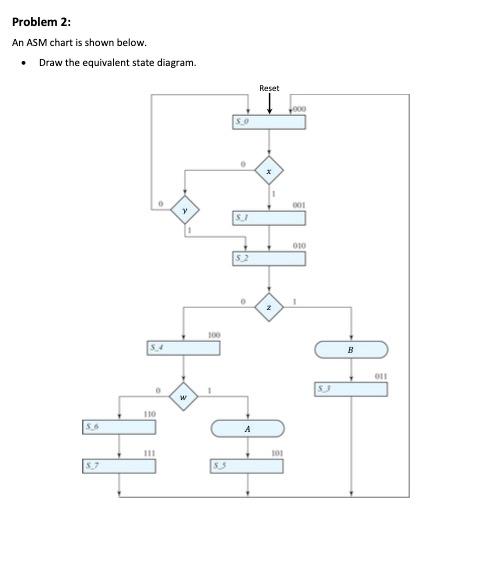 Describe/explain the difference in timing between | Chegg.com