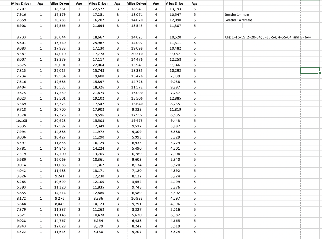 Solved The data in sheet 1 of the Excel file is collected in | Chegg.com