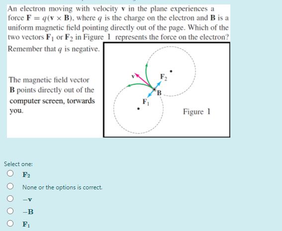 Solved An electron moving with velocity v in the plane | Chegg.com