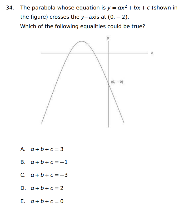 Solved The Parabola Whose Equation Is Y Ax2 Bx C Chegg Com