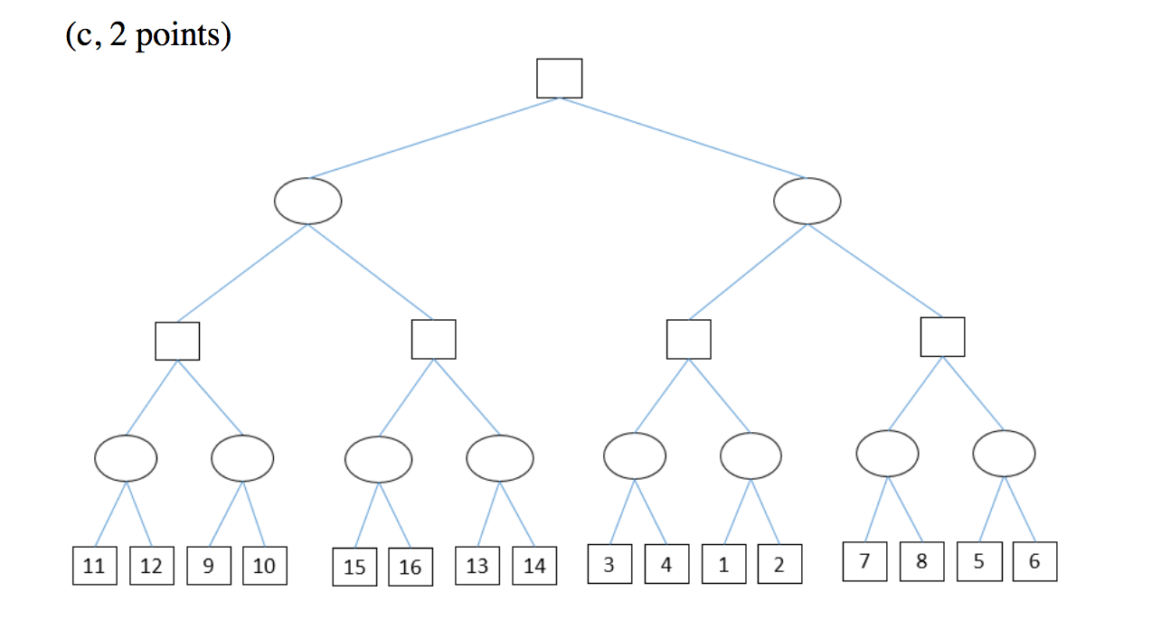 Q1 7 Points Perform Alpha Beta Pruning In The Fo Chegg Com