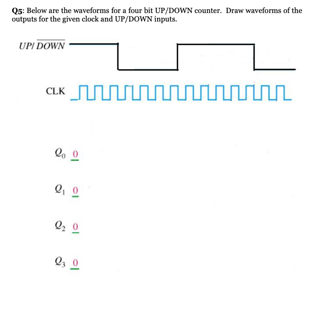 Solved Q5: Below are the waveforms for a four bit UP/DOWN | Chegg.com