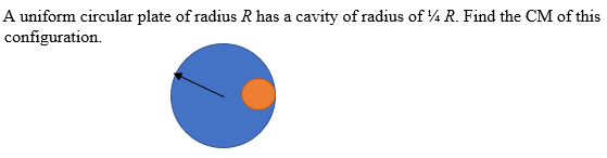 Solved A Uniform Circular Plate Of Radius R Has A Cavity Chegg Com