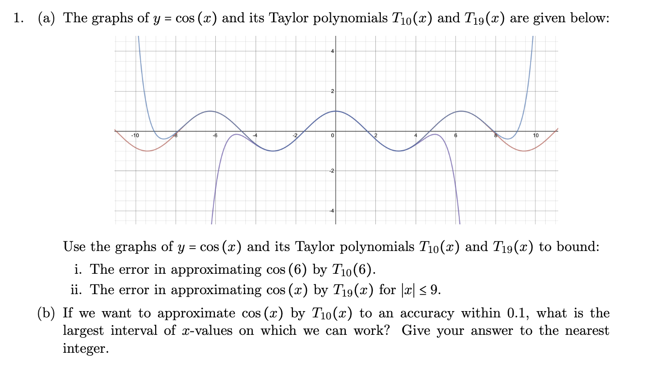Solved (a) The graphs of y=cos(x) and its Taylor polynomials | Chegg.com