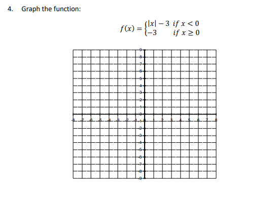 Solved Graph the function:f(x)={|x|-3 if x