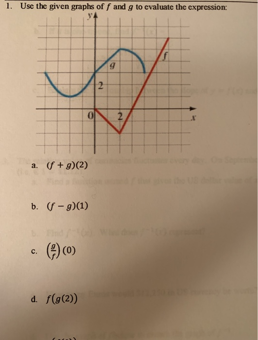 Solved Use the given graphs of f and g to evaluate the | Chegg.com