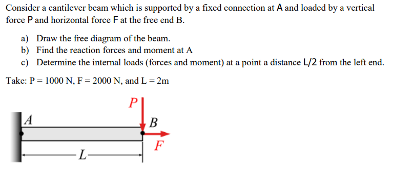 Solved Consider a cantilever beam which is supported by a | Chegg.com