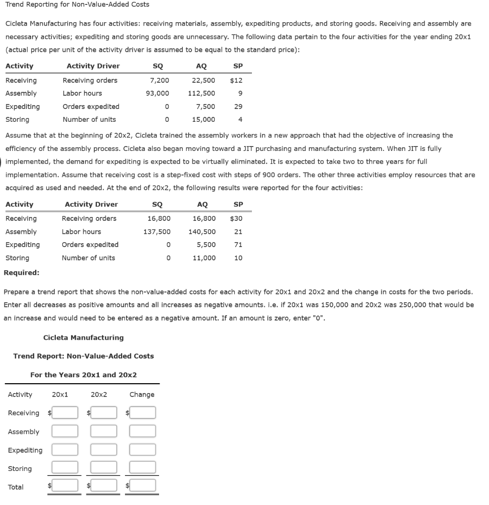 solved-trend-reporting-for-non-value-added-costs-cicleta-chegg