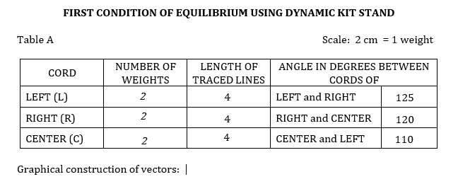 Solved FIRST CONDITION OF EQUILIBRIUM USING DYNAMIC KIT | Chegg.com
