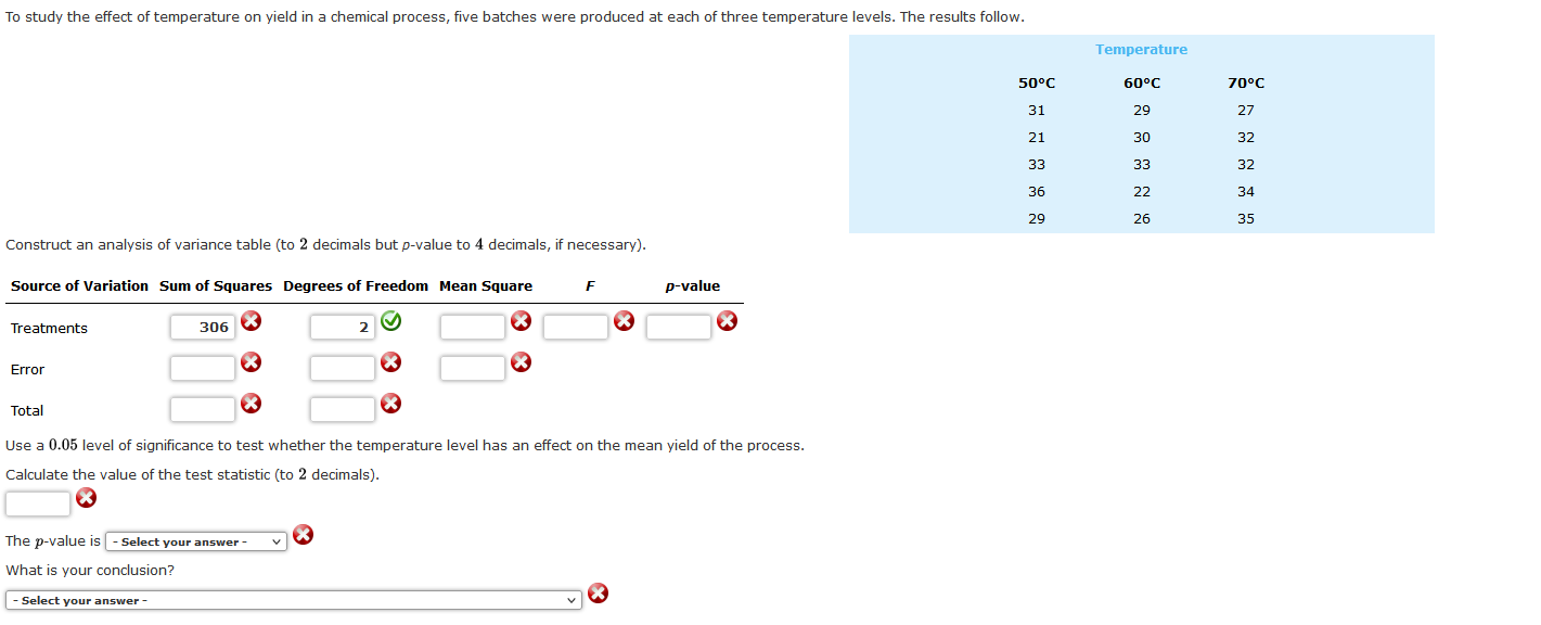 Solved Construct an analysis of variance table (to 2 | Chegg.com