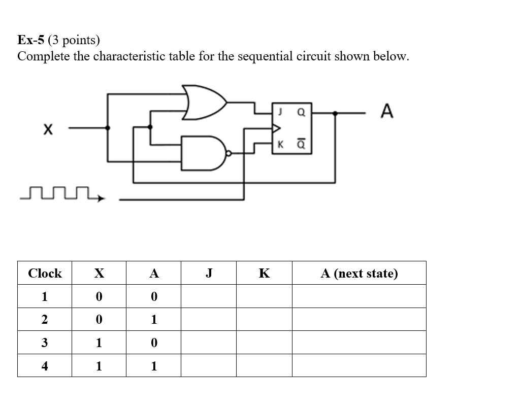 Solved Ex-5 (3 points) Complete the characteristic table for | Chegg.com