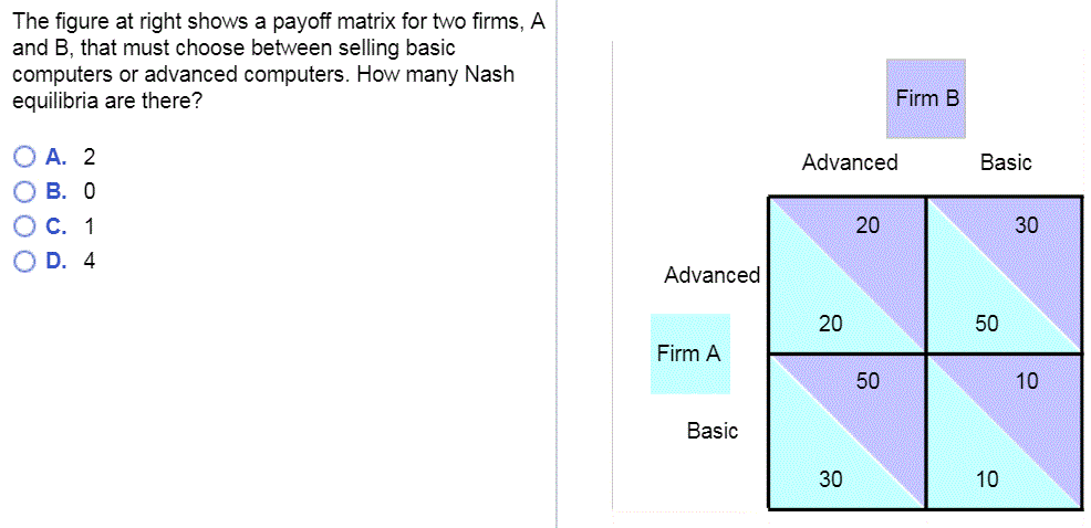 solved-the-figure-at-right-shows-a-payoff-matrix-for-two-chegg