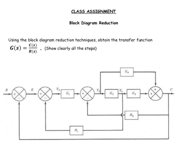 Solved CLASS ASSIGNMENT Block Diagram Reduction Using The | Chegg.com