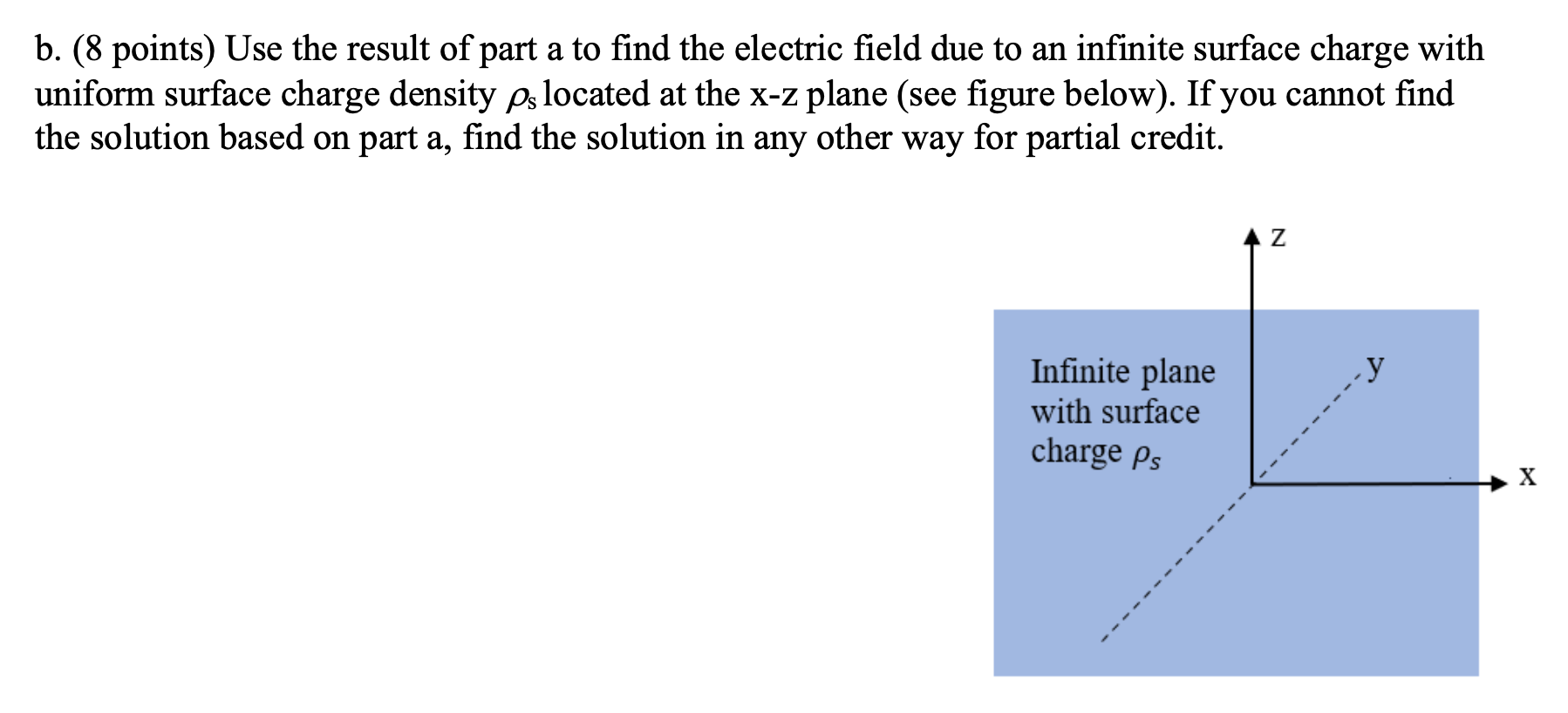 Solved A. (15 Points) Consider An Infinite Line Of Charge | Chegg.com