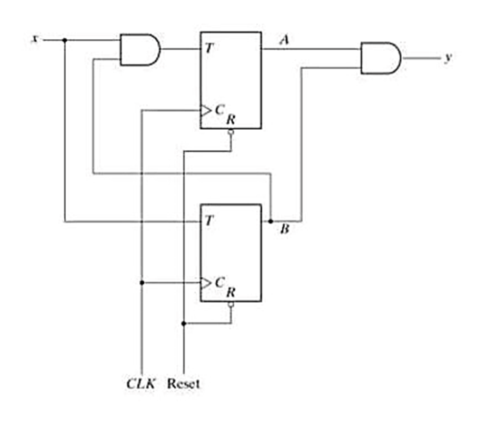 Solved A T R T B R CLK Resot | Chegg.com