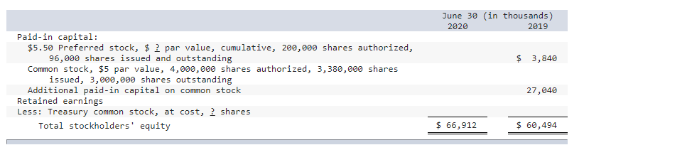 solved-dezurik-corp-had-the-following-stockholders-equity-chegg