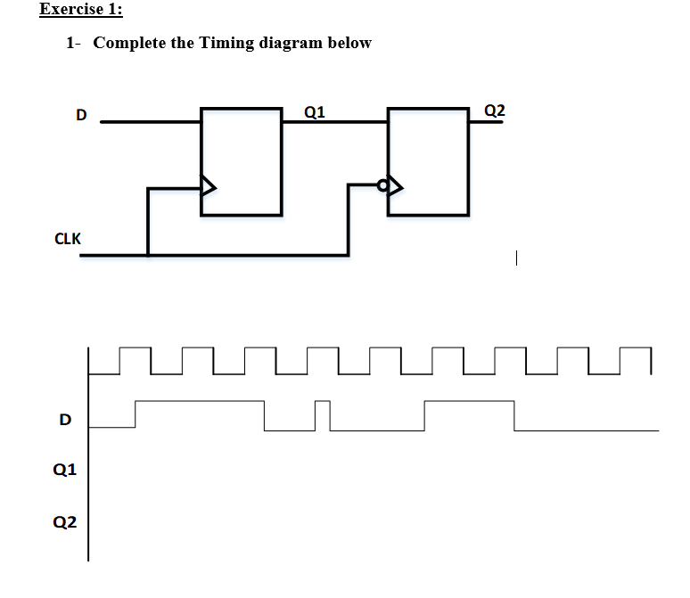 Solved Exercise 1: 1- Complete The Timing Diagram Below D Q1 