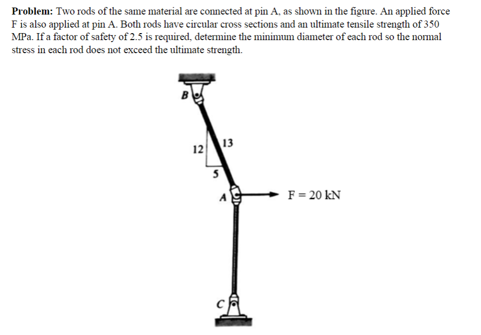 Solved Problem: Two rods of the same material are connected | Chegg.com