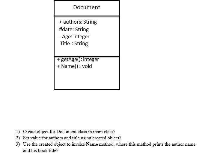 Solved Document + authors: String #date: String - Age: | Chegg.com