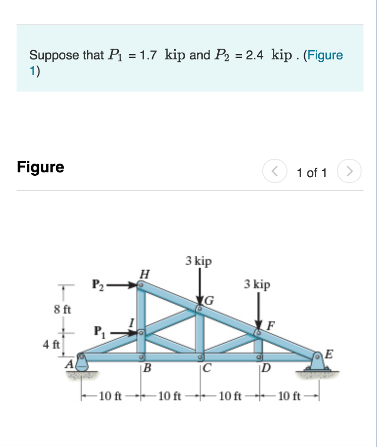 Solved Determine the force in member AB, and state if the | Chegg.com
