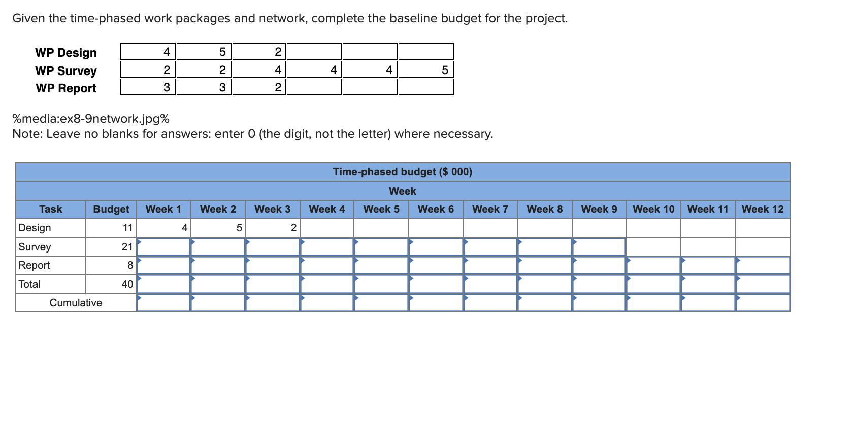 assignment time phased data set