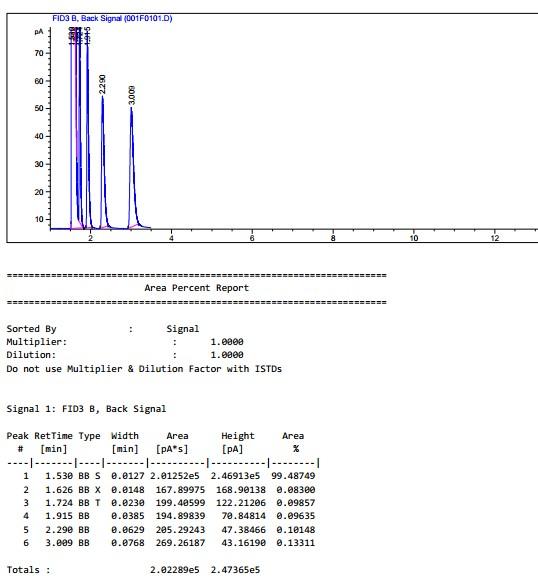 Gas chromatography with GC I have to do calculations | Chegg.com