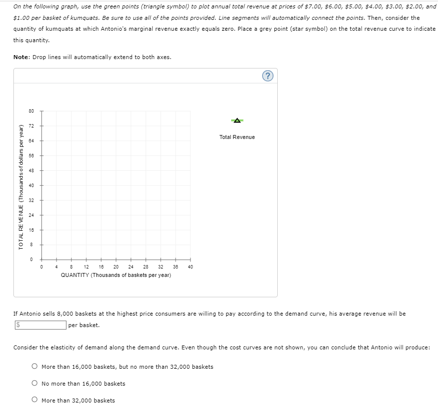 Solved 4. Total and average revenue of a monopolist Suppose | Chegg.com