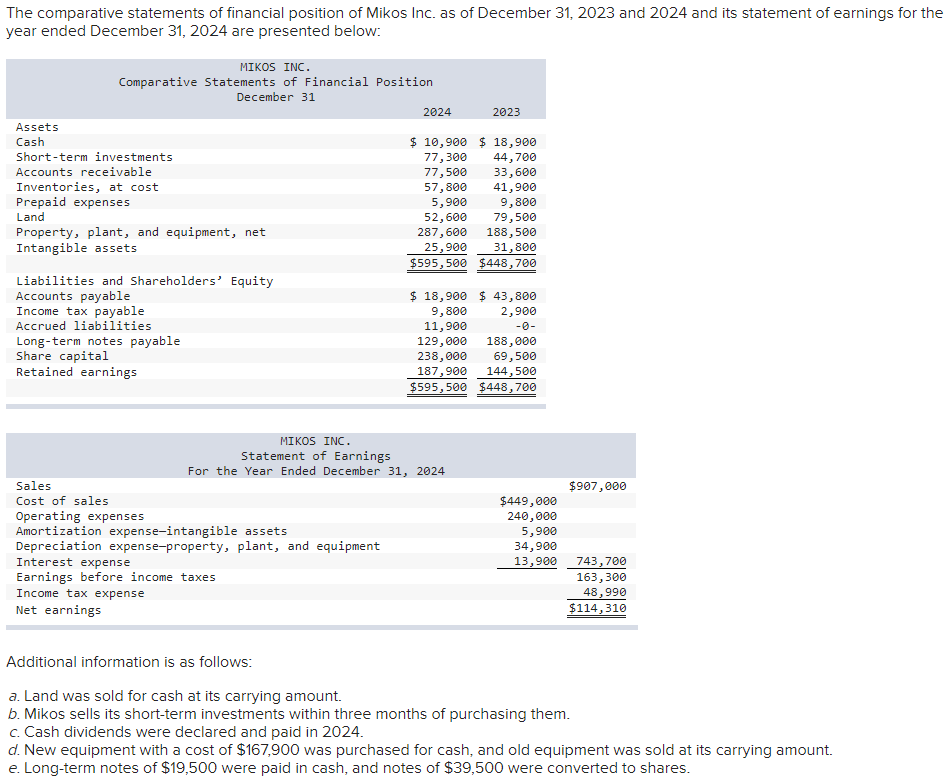 Solved The Comparative Statements Of Financial Position Of | Chegg.com