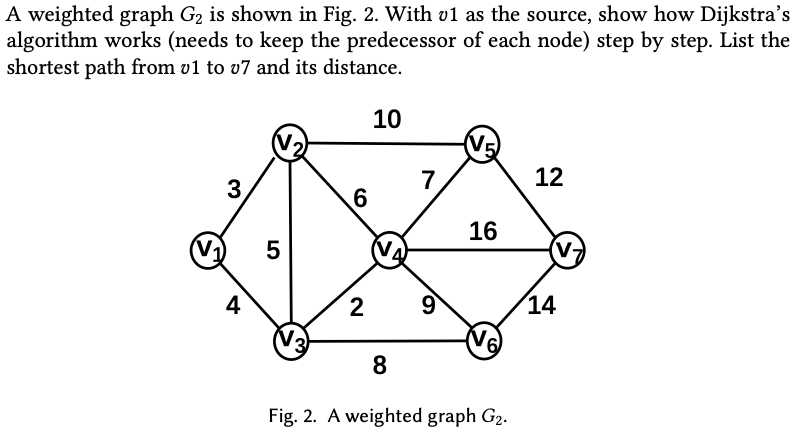 Solved A weighted graph G₂ is shown in Fig. 2. With v1 as | Chegg.com