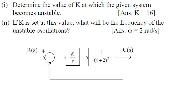 Solved (i) Determine the value of K at which the given | Chegg.com